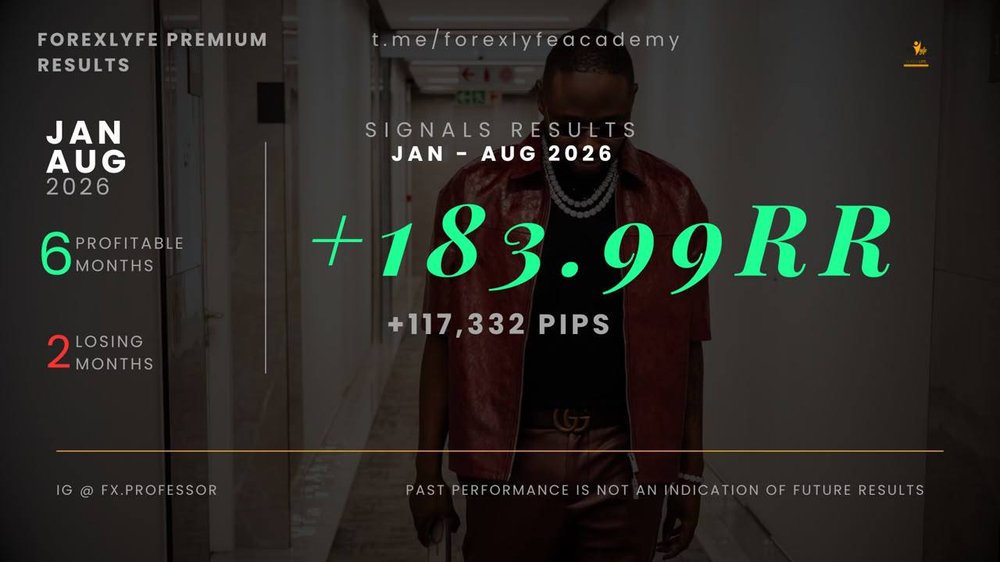 Forexlyfe Premium signals results, January to August 2026: +183.99RR, +117,332 pips
